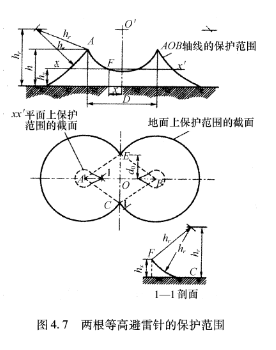 避雷针