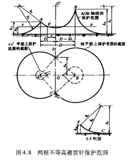 避雷针