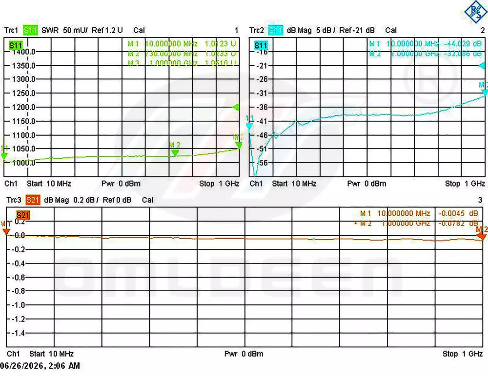 N-FM-10-1000MHz-RF测试-1
